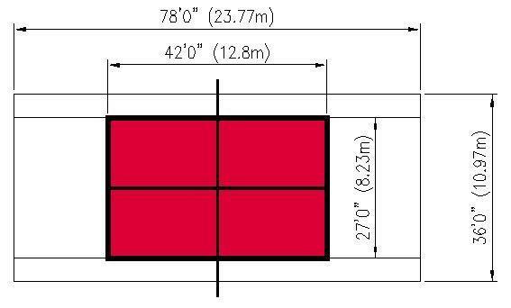 ISC scoren voor niveau 1 zal bestaan uit 5 punten voor elke volley en groundstroke landing binnen het service vak en 10 punten