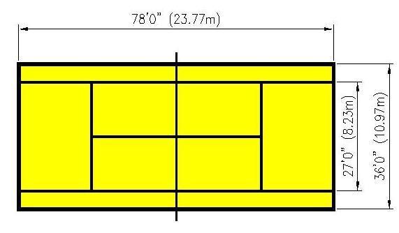 LEVELS 4 & 5 Traditional Court Matchplay Court Dimensions: