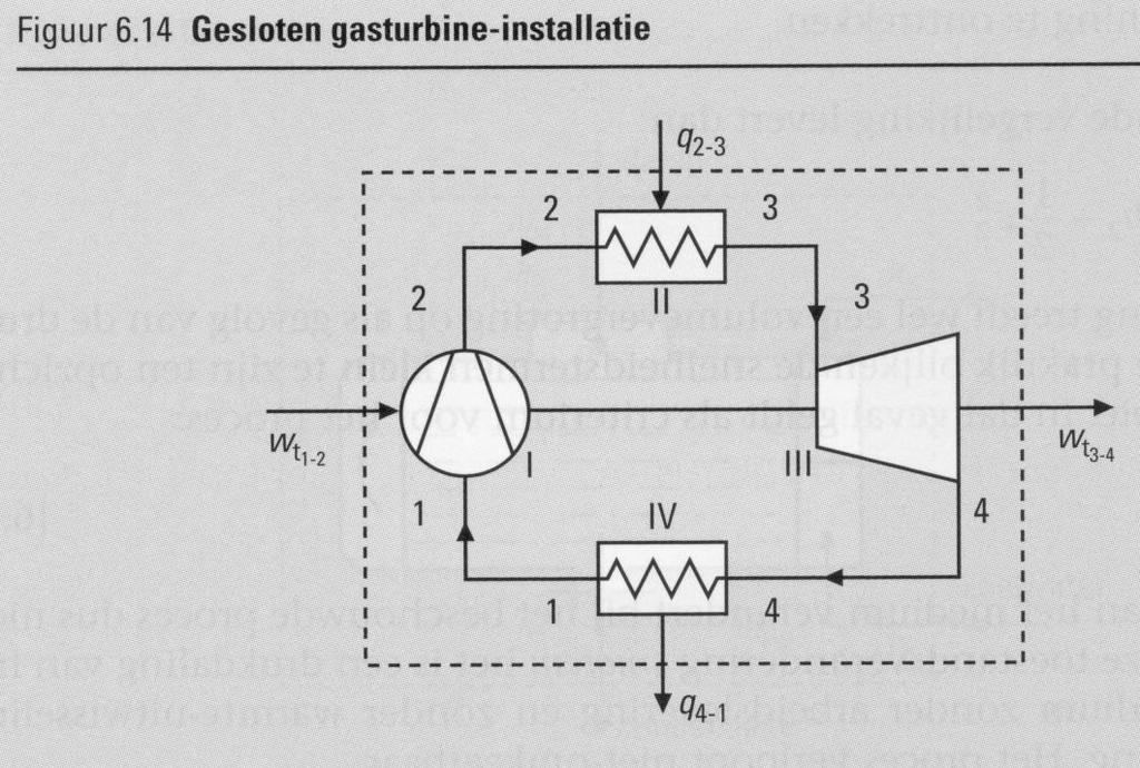 SMOREN We beschouwen een leiding waardoor een vloeibaar of gasvormig medium stroomt.