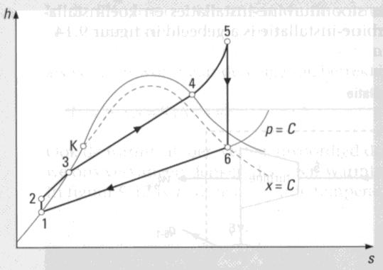 2-3 Verwarming van het water tot de verdampingstemperatuur T 3: q 2-3 = h 3 h 2 = opp.