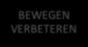 BEWEGEN