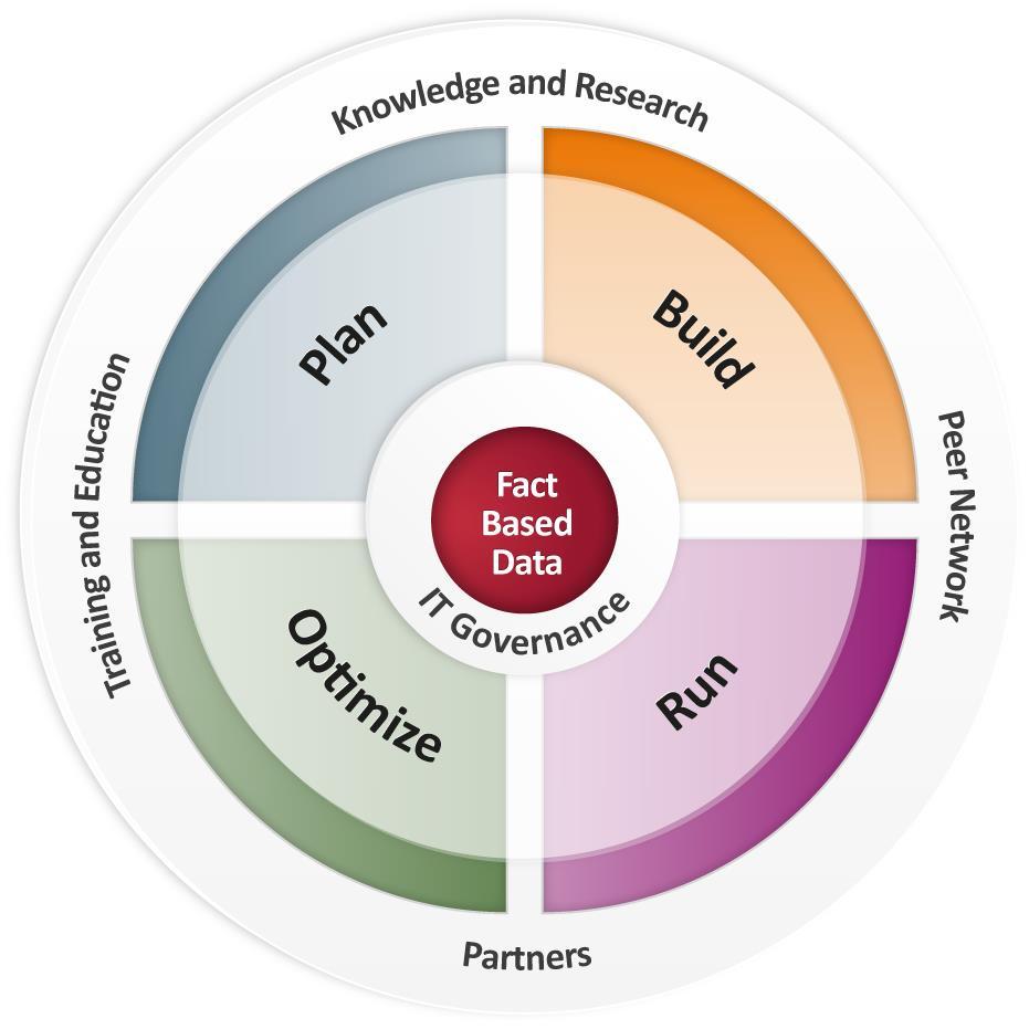 Sourcing life cycle (Out)Sourcing Strategy Sourcing Business Case Vendor