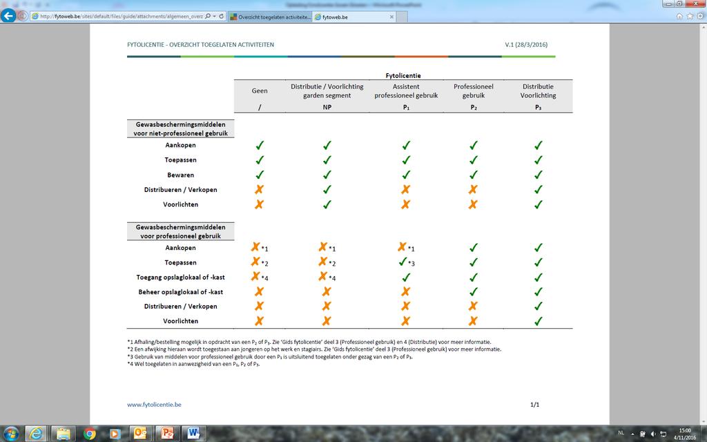 13 januari 2015 FAQ