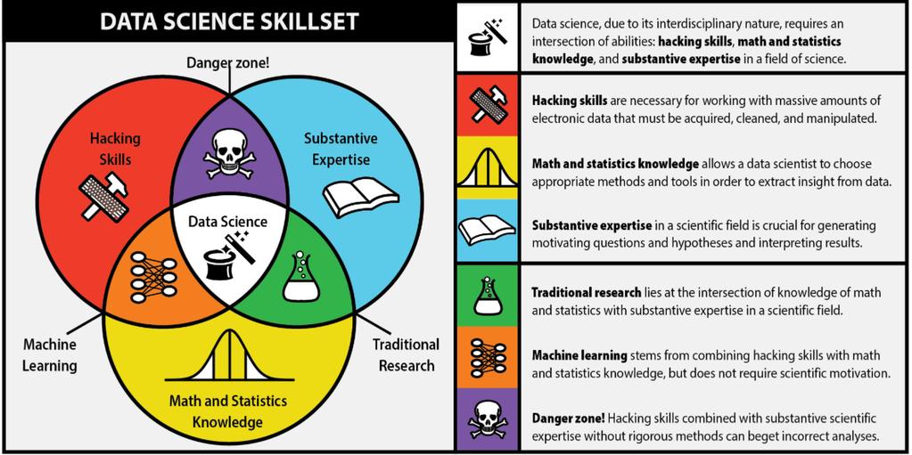 wekelijkse verdiepingssessie, Tableau training,