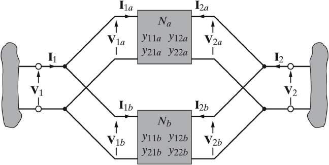 Parallel-parallel schakeling van tweepoorten y y y a +yb y