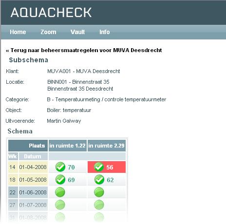 Subschema Het subschema toont alle beheersmaatregelen binnen een bepaalde categorie/norm voor een locatie op niet-gegroepeerde wijze.