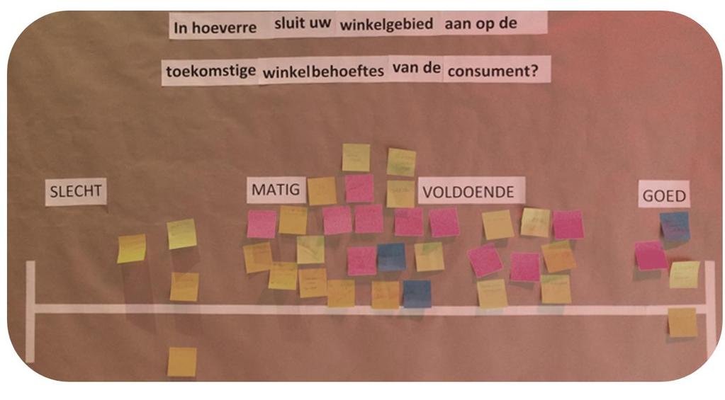 Regionale detailhandelstructuur regio Alkmaar In het tweede werkatelier zijn de uitkomsten van de RMC-toets gedeeld en is de visie gedeeld op de regionale detailhandelsstructuur van de regio Alkmaar.