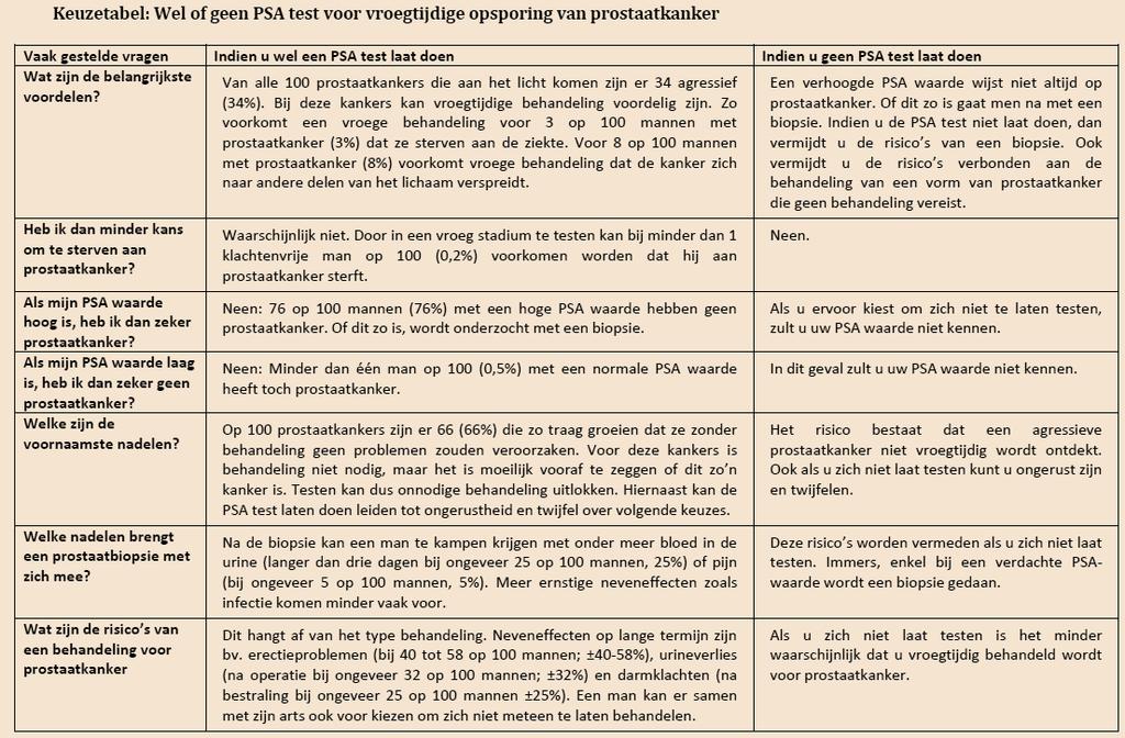 Optimalisatie Kort instrument FAQ s Activeert man tot vragen stellen Leidraad Tijdens consultatie