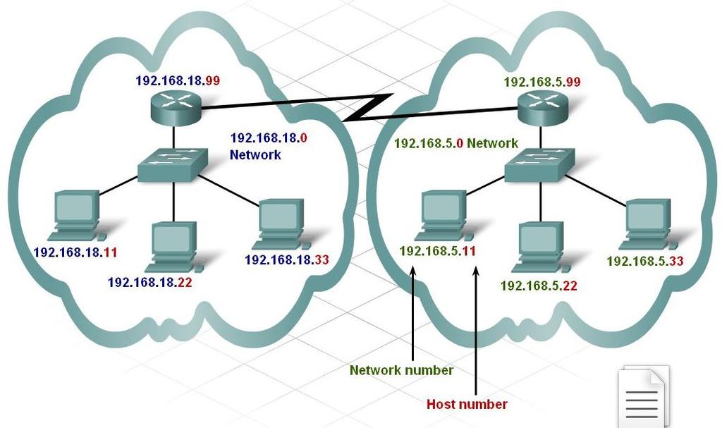 Structuur van een IP-adres: netwerk- en hostdeel 18 Een IP-adres bestaat uit een netwerkdeel en een hostdeel.