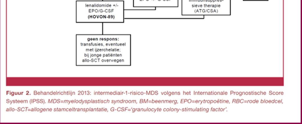 MDS Huidige richtlijn MDS (2013) 1. Oorzaak 2.