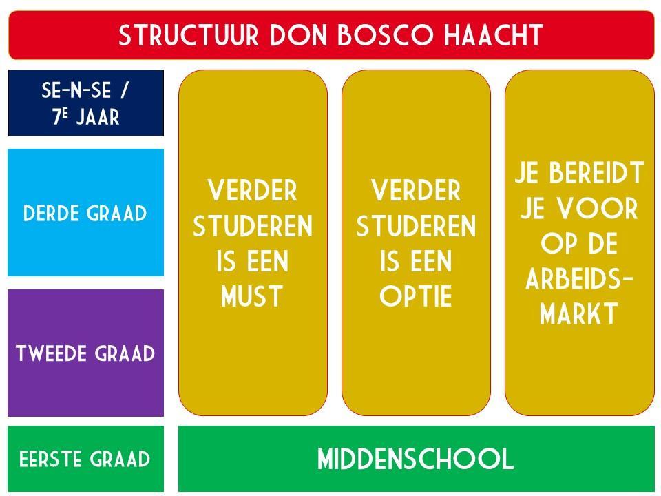 DIT IK STA SPEL ACHTER SPELEN