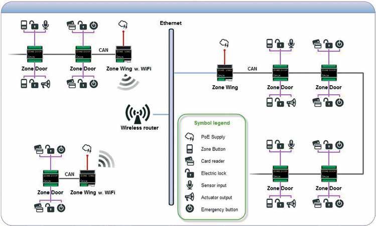 SPICA Sistem Integrat de Control Acces și Pontaj ZONE WING ZONE