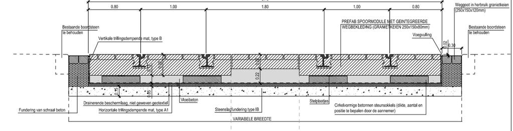 Dwarsprofielen Hier ziet men het verloop van het terrein in een richting loodrecht op de as wordt vastgelegd.