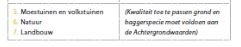 09 bestuurlijk vastgesteld door de gemeente s-hertogenbosch. 2.