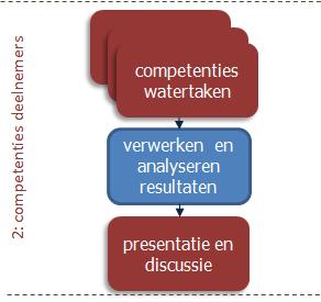 uur Ede 9 maart 14-16 uur Barneveld