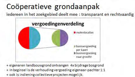 In de bijlage geven wij kort antwoord op de drie aangedragen vragen vanuit het windpanel over mogelijke alternatieven. Ook zijn enkele belangrijke kanttekeningen geplaatst.