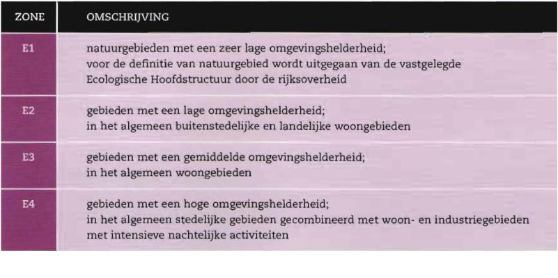 Doel van de metingen Het doel van de metingen is om door een lichthinderonderzoek, inclusief de lichtmetingen op locatie, vast te stellen of er sprake is van een grensoverschrijdende vorm van