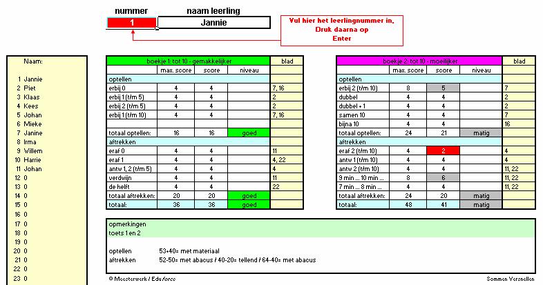 Opmerkingen die u bij de afzonderlijke toetsen hebt genoteerd verschijnen automatisch in dit kader Boekje 1 scoort voldoende. Boekje scoort matig vooral de minsommen kunnen problemen geven.