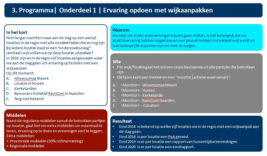 Pilotwijk De regio Gooi en Vechtstreek wil aan de slag met pilot wijkaanpakken om ervaring op te doen met de energietransitie in wijken.