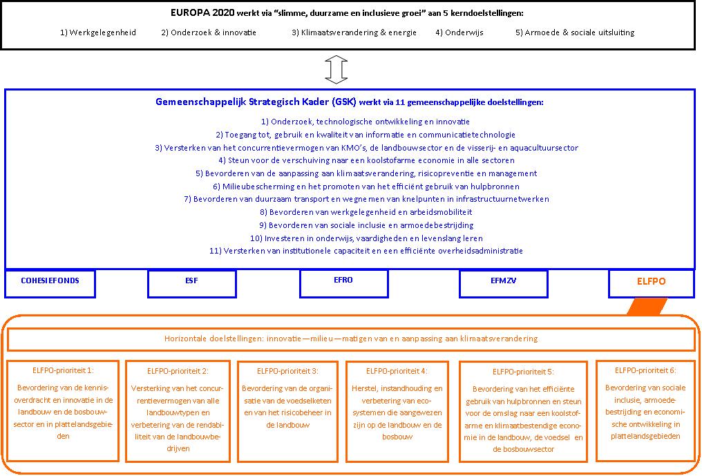 10. BIJLAGEN BIJLAGE 1 SCHEMA INTERACTIE TUSSEN DE