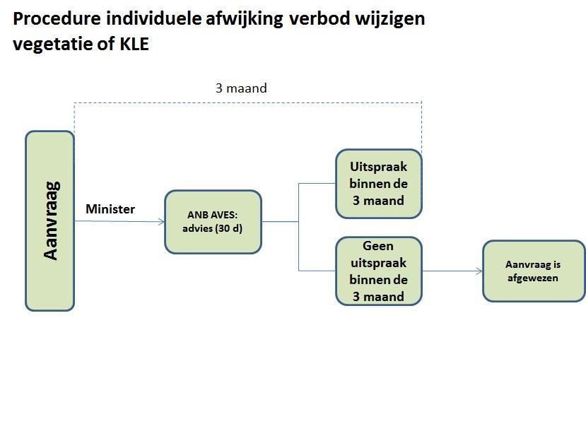 Maatregelen buiten