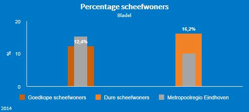 In het voorjaar van 2005 zijn in Casteren 34 starterswoningen in collectief particulier opdrachtgeverschap (CPO) opgeleverd.