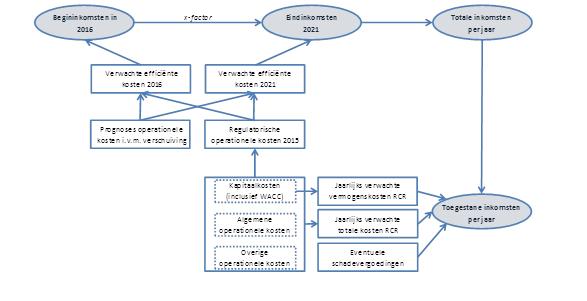 33/60 Figuur 1: Schematische weergave van de samenhang van een aantal kernbegrippen 100.