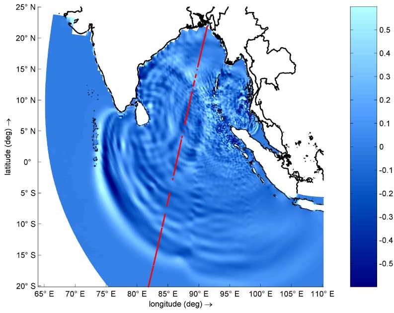 Simulatie van een tsunami h t + u x [u(h h B)] + y [v(h h B)] =