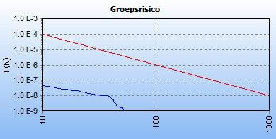 Verschil GR Carola vs PipeSafe (thv Hooge Burch Zwammerdam) GR Carola (0,001) GR PipeSafe(0,04) Windturbines