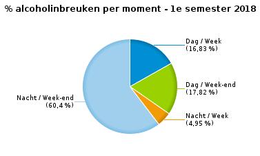 087 Stilstaan en parkeren 206 47 253 116 4 120 373 GSM 61 0 61 9 2 11 72 Helm en beschermende kledij 2 0 2 0 0 0 2 Gordel en kinderzitje 64 0 64 16 6