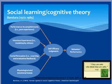 Social learning/cognitive theory (Bandura, 1977, 1989) Bandura zei: het gaat niet alleen om motivatie.