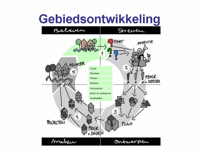 Bijlage Presentaties Dagprogramma, Dagvoorzitter Een tour langs de