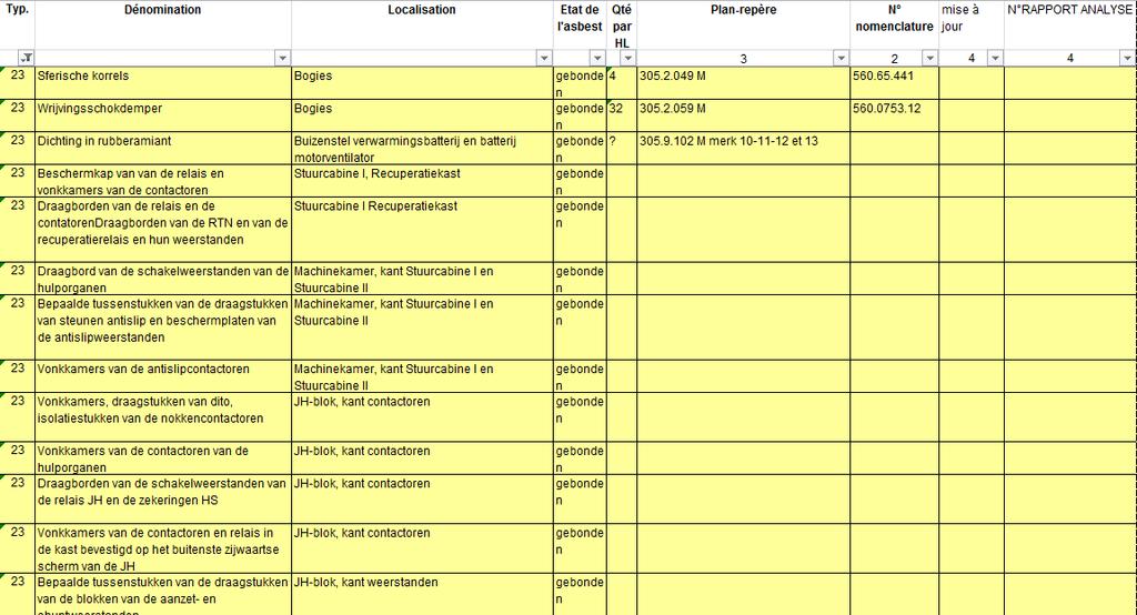 8. Informatieve en niet-geverifieerde asbestinventaris De onderstaande inventaris van de zones die mogelijk asbest bevatten in verschillende vormen is louter indicatief.