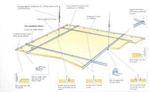 Materialen voor akoestische correctie: poreuze absorptiematerialen absorptieprincipes (a) (b) Verlaagde plafonds in poreuze materialen: voor een betere absorptie