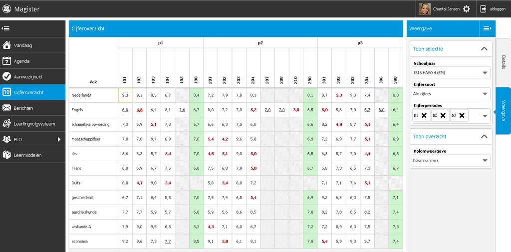 Cijferoverzicht In het Cijferoverzicht staan de behaalde cijfers. Standaard worden de cijfers uit het huidige schooljaar en actuele cijferperiode getoond.