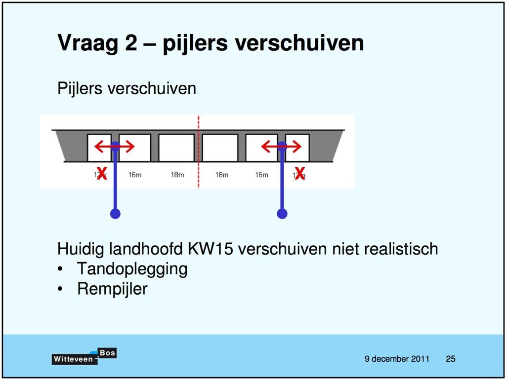 21 4 juni 2012 Het verschuiven van de pijler die het landhoofd moet vervangen is niet mogelijk.