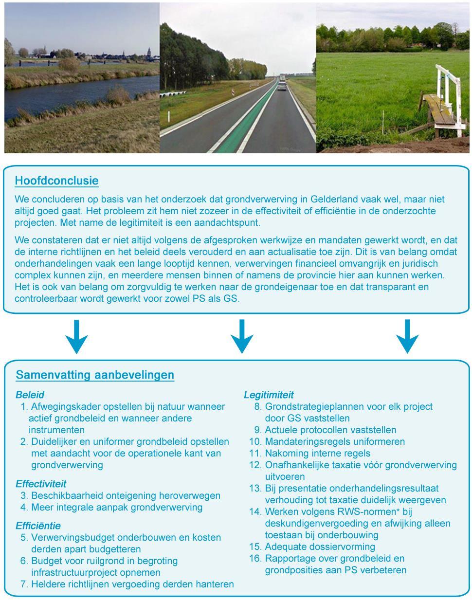 Figuur 1: Wat kwam er uit het onderzoek in 2013 naar Gelderse grondverwerving?