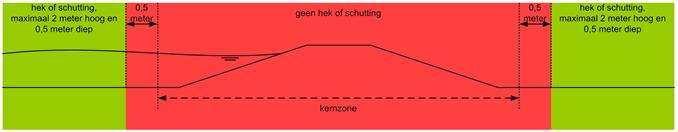 Hek: afscheiding met vrij doorzicht Hekken kunnen onderverdeeld worden in een hekwerk of een afrastering.