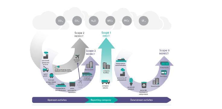 Organisatiegrenzen Dit rapport is van toepassing op APcon Groep B.V. Het organogram met organisatiegrenzen is weergegeven in figuur 1 hieronder.