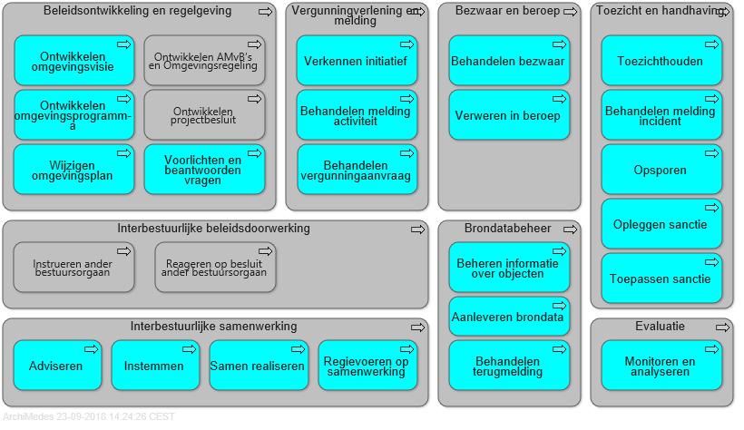 Expeditie 4: Werkprocessen in procesmodel Opgave Werkprocessen inrichten