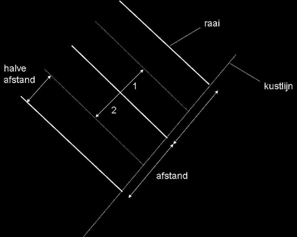 Figuur 9 Deelgebied selectie Allereerst is de afstand berekend tussen de raaien, en het oppervlak onder de raaien, zoals besproken is in paragraaf 1.