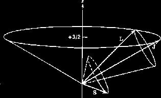 Optellen van impulsmomenten Toestand met impulsmoment: l m l > of s m s > Voorbeeld: elektron in waterstofatoom bezet baantoestand 3 1 > en spin toestand ½ ½ > Dit betekent l = 3, m l = -1, s = ½