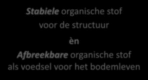 structuur èn Afbreekbare