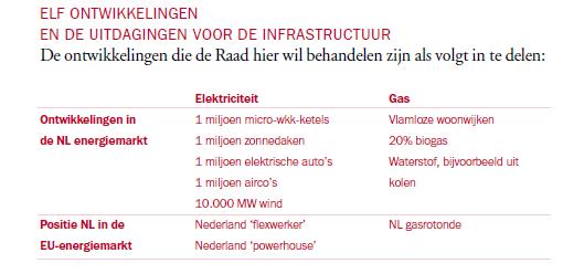 Zo zag de toekomst er 9 jaar geleden uit Bron: