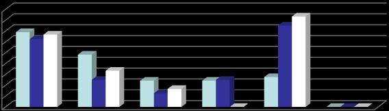 Percentage Resultaten Verschillende gronden verschillende problemen Uitdagingen per