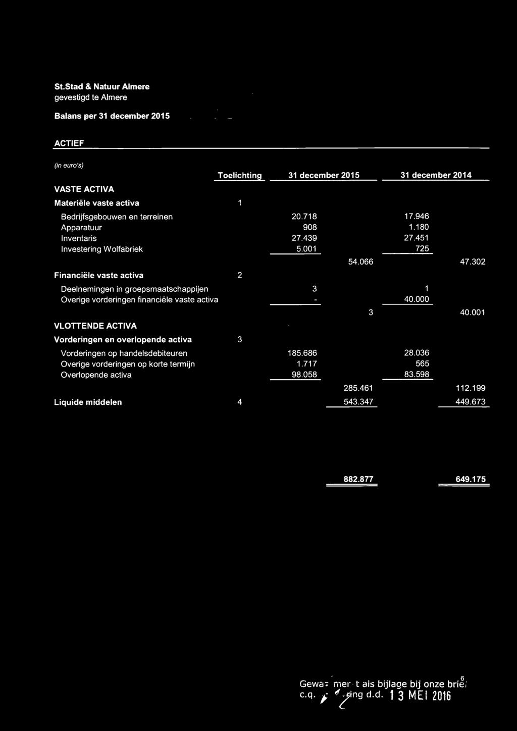 302 Deelnemingen in groepsmaatschappijen 3 1 Overige vorderingen financiële vaste activa 40.000 VLOTTENDE ACTIVA Vorderingen en overlopende activa 3 3 40.