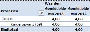 5. INNOVATIE - TOONAANGEVENDHEID 5.1.