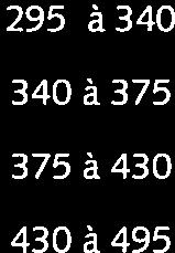 1,2 grenspeil 34 255 22 29 34,5 alarmeringspeil 37