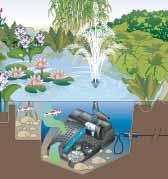Filtral UVC P. 96 * Onderwaterfilter met UVC en fontein Onderwaterfilters Filters & Beluchters B Geschikt voor vijvers en kant-en-klare bassins tot max.