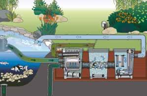 Modulefilters Filters & Beluchters ProfiClear Classic Betrouwbaar modulefiltersysteem voor grote vijvers Dit betrouwbare filtersysteem overtuigt door zijn hoge filtercapaciteit en de flexibel uit te